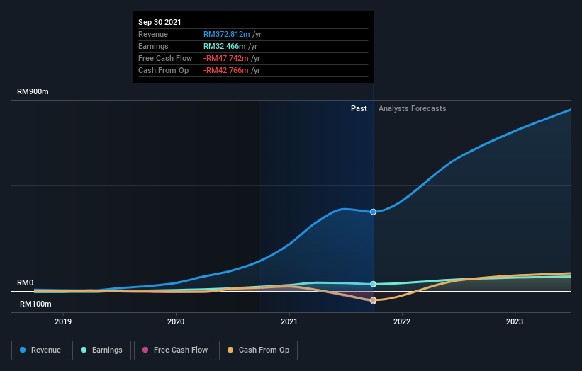 earnings-and-revenue-growth