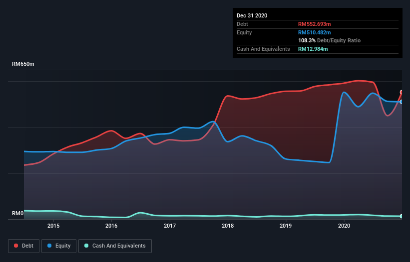 debt-equity-history-analysis