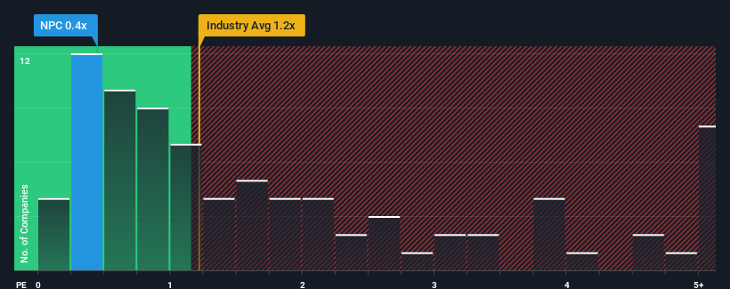 ps-multiple-vs-industry