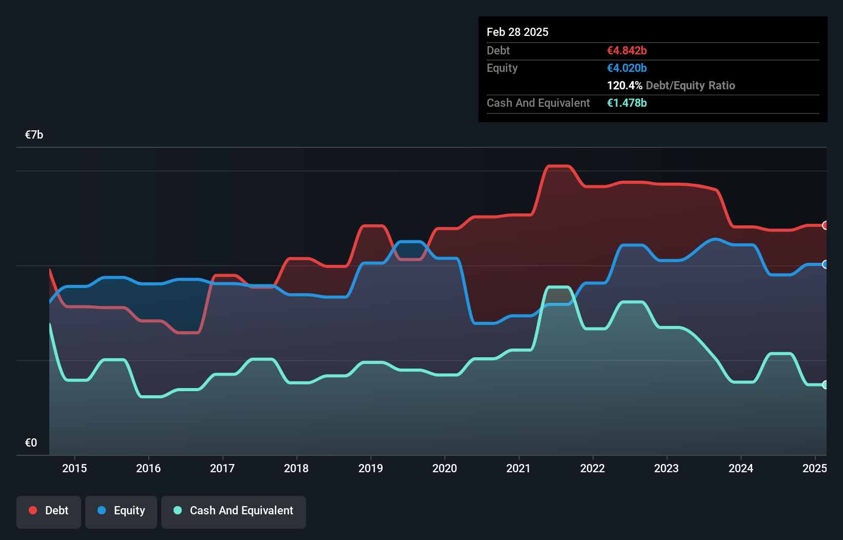 debt-equity-history-analysis