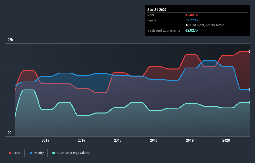 debt-equity-history-analysis