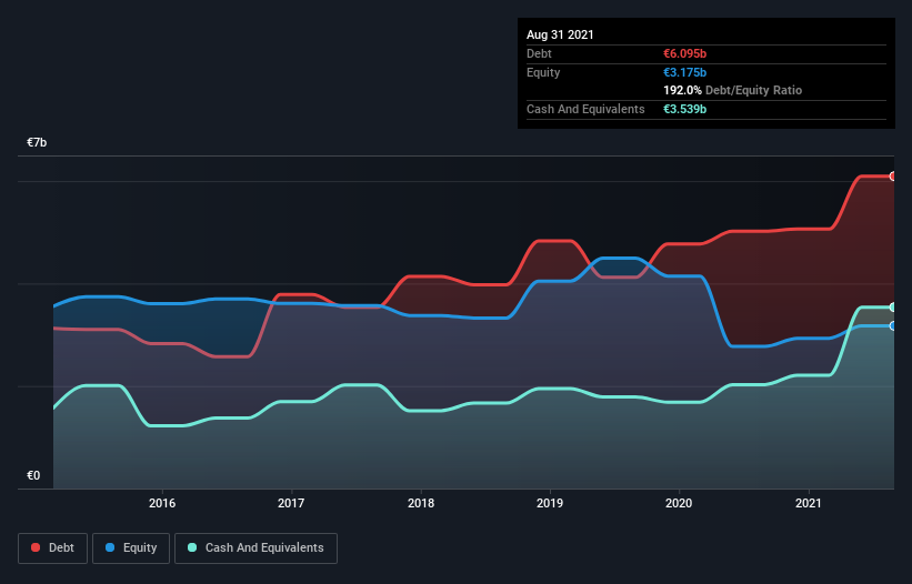 debt-equity-history-analysis