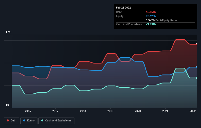 debt-equity-history-analysis