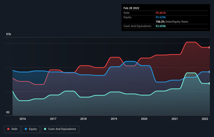 debt-equity-history-analysis