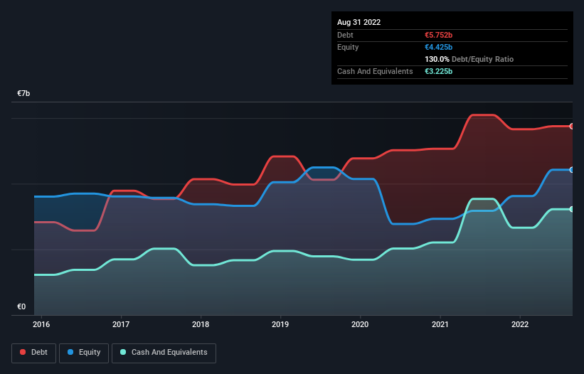 debt-equity-history-analysis