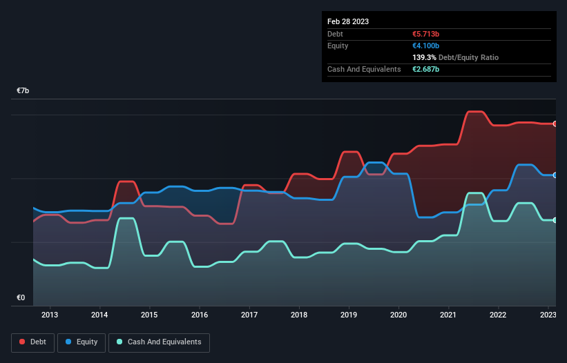 debt-equity-history-analysis