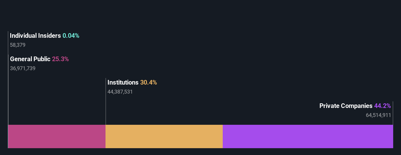 ownership-breakdown