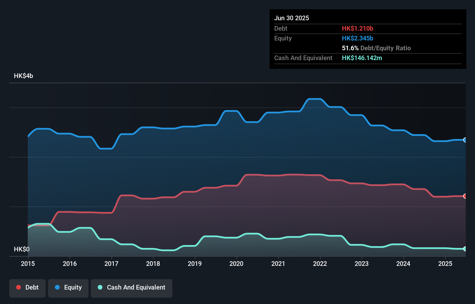 debt-equity-history-analysis