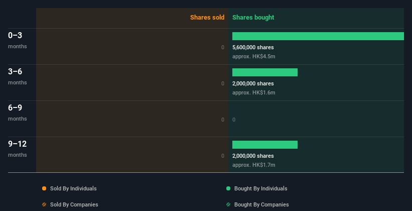 insider-trading-volume