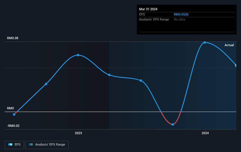 earnings-per-share-growth
