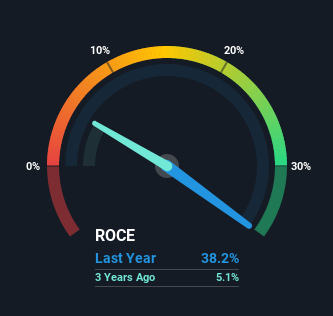 Share price ruberex Rubberex Corp.