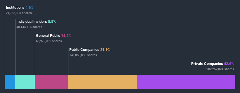 ownership-breakdown