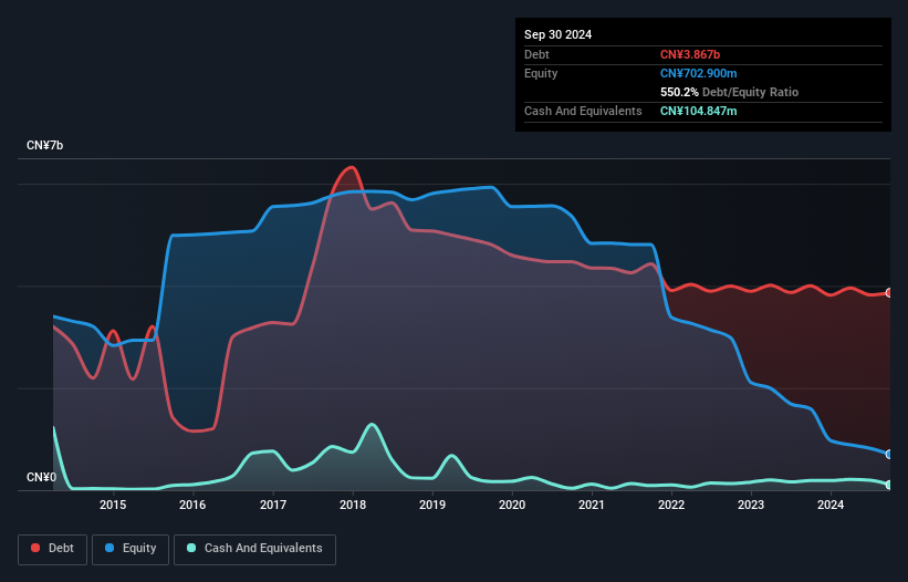 debt-equity-history-analysis