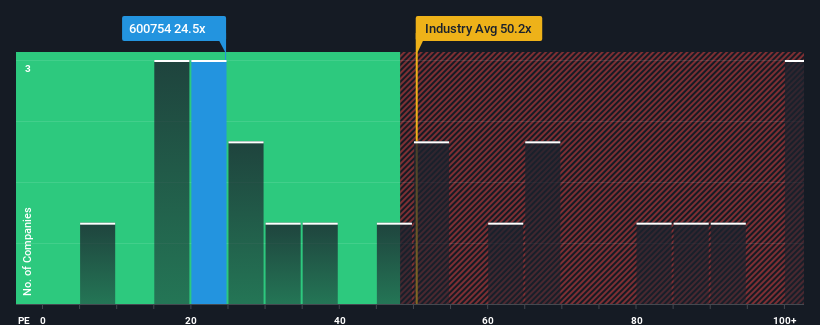 pe-multiple-vs-industry