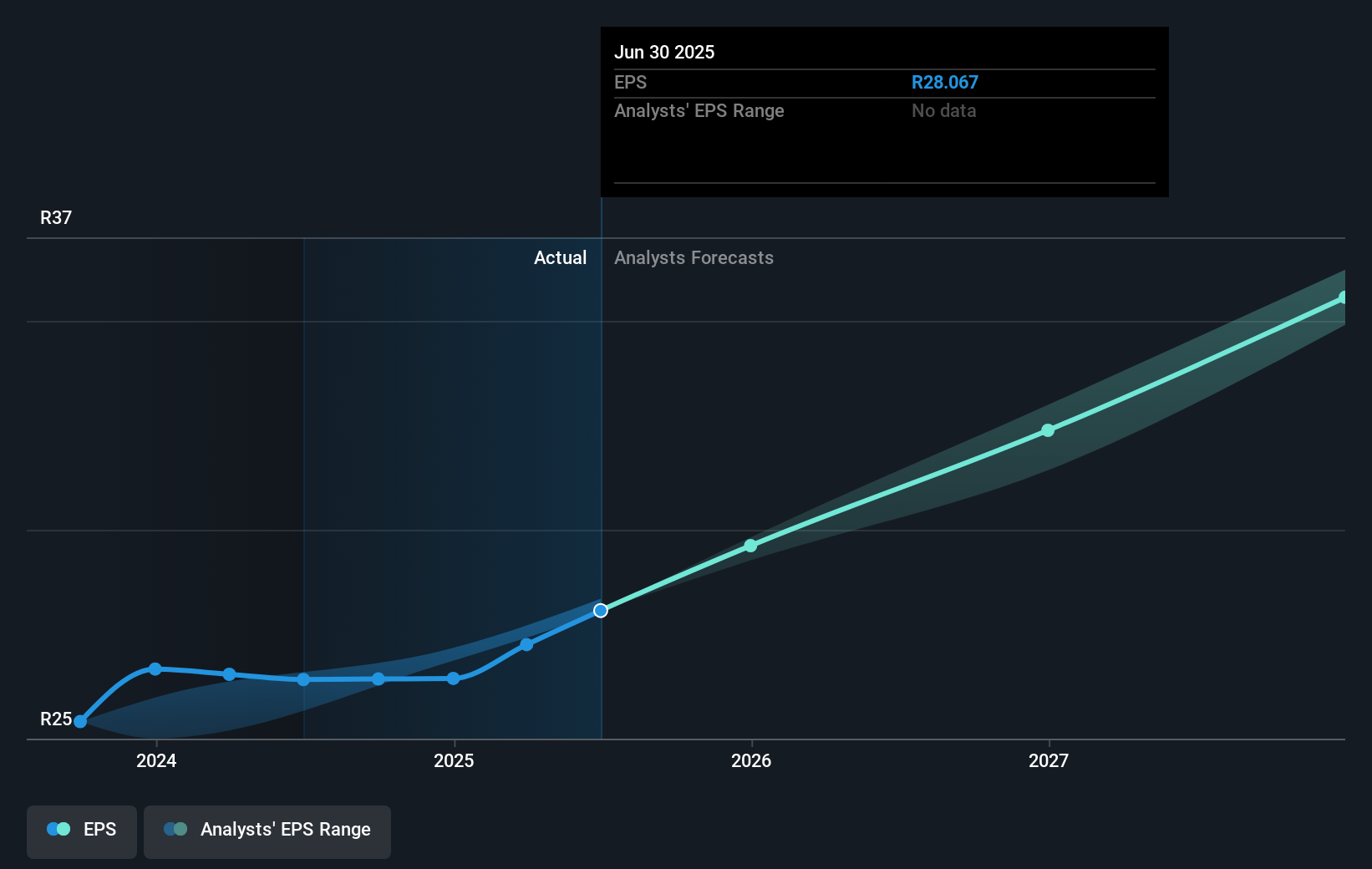 earnings-per-share-growth