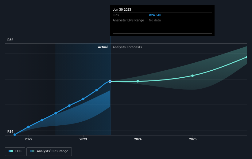 earnings-per-share-growth