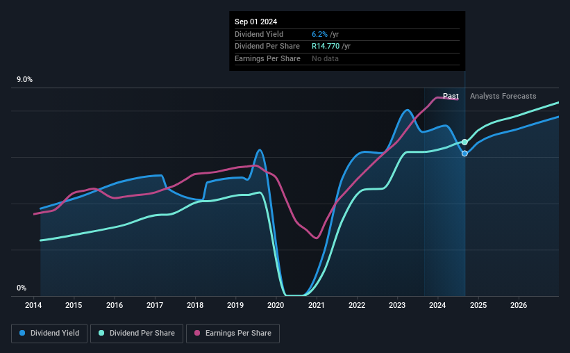 historic-dividend