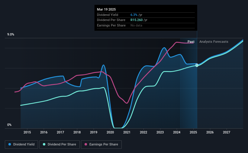 historic-dividend