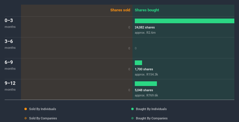 insider-trading-volume