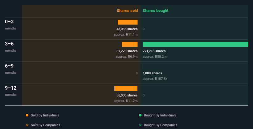 insider-trading-volume