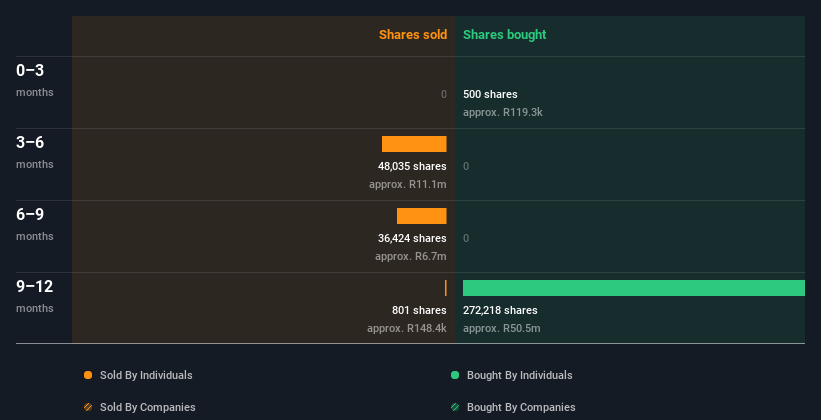 insider-trading-volume