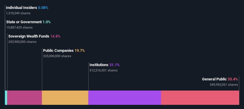 ownership-breakdown