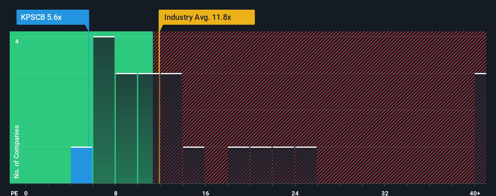 pe-multiple-vs-industry