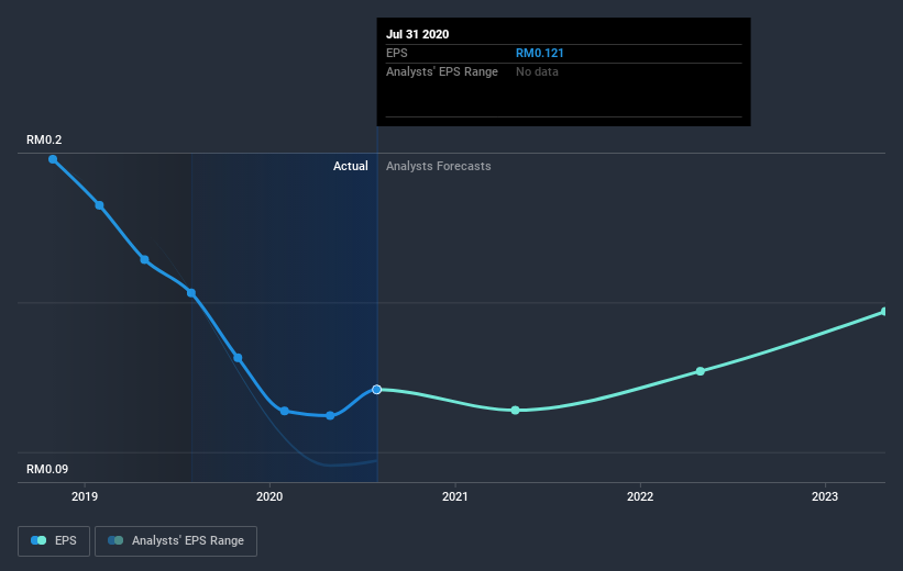 earnings-per-share-growth