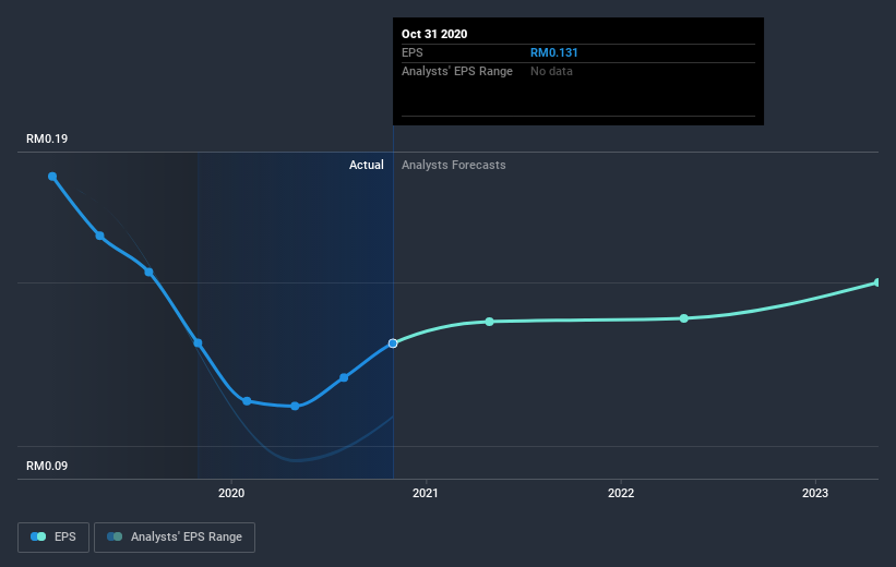 earnings-per-share-growth