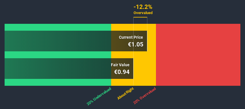 BIT:BEST Discounted Cash Flow June 30th 2020