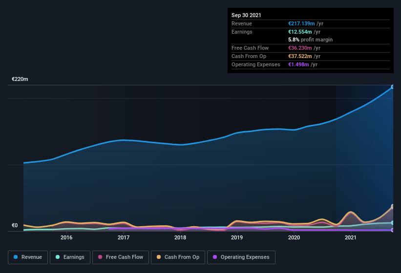 earnings-and-revenue-history