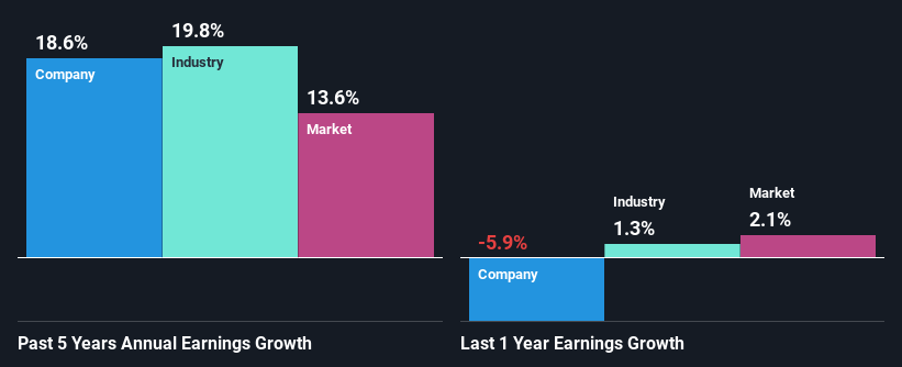 past-earnings-growth