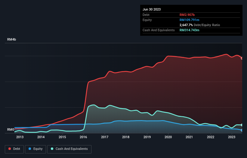 debt-equity-history-analysis