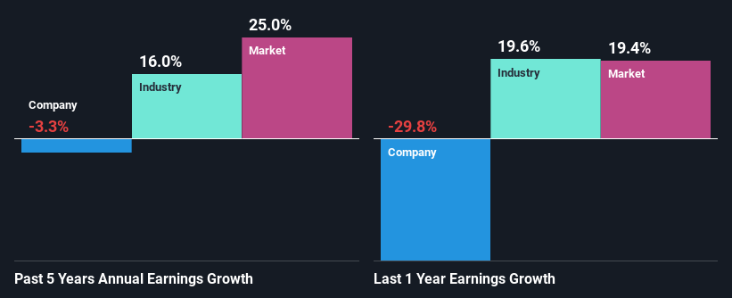 past-earnings-growth