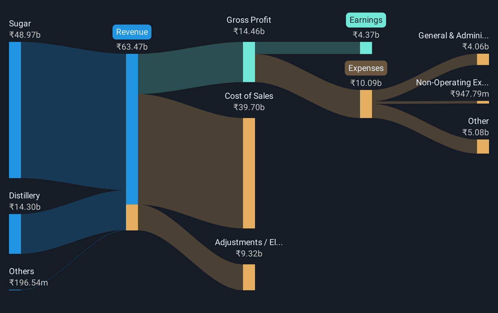 revenue-and-expenses-breakdown