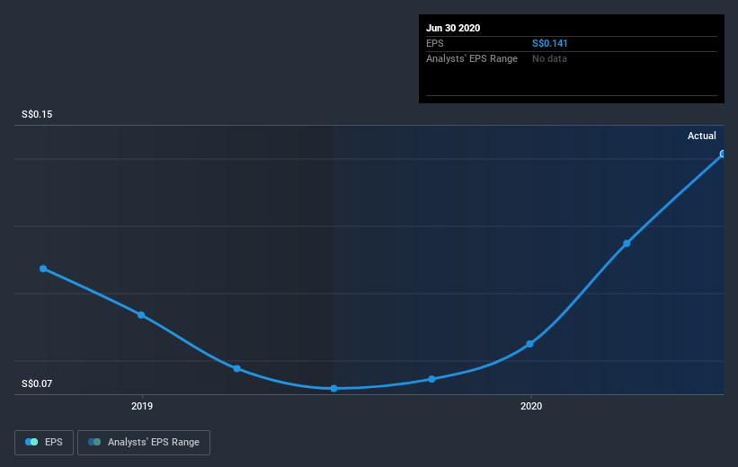 earnings-per-share-growth