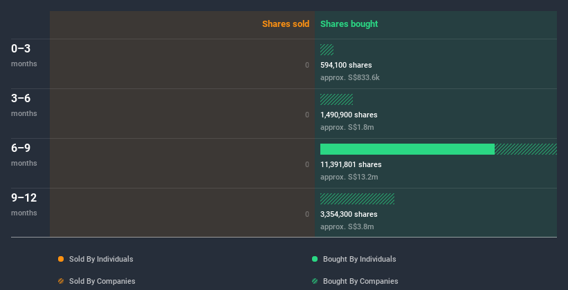 insider-trading-volume