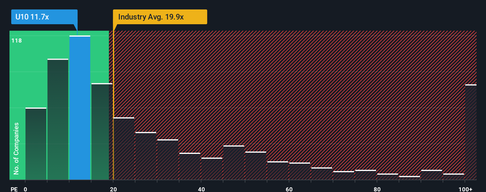 pe-multiple-vs-industry