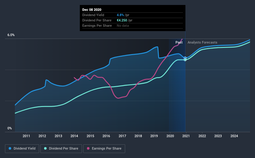 historic-dividend