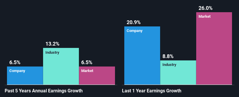 past-earnings-growth