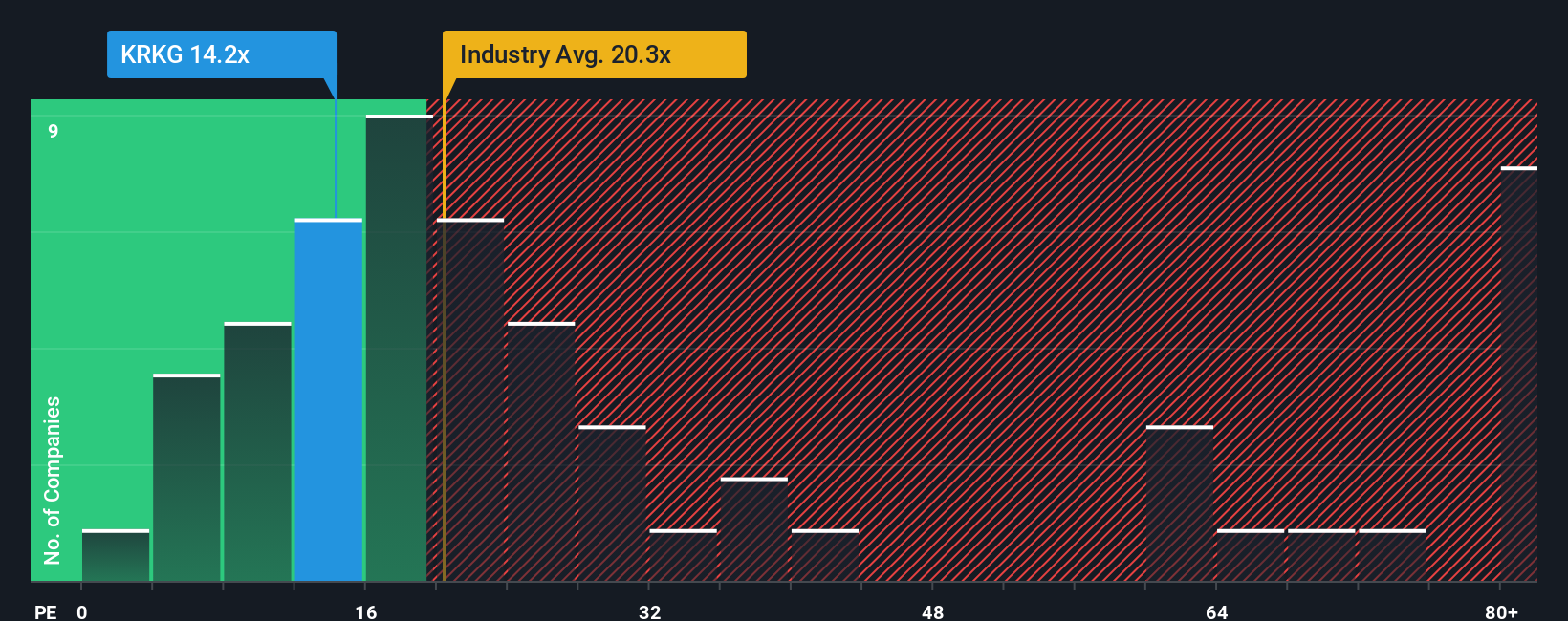 pe-multiple-vs-industry