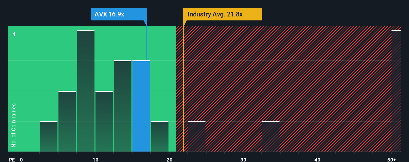 pe-multiple-vs-industry