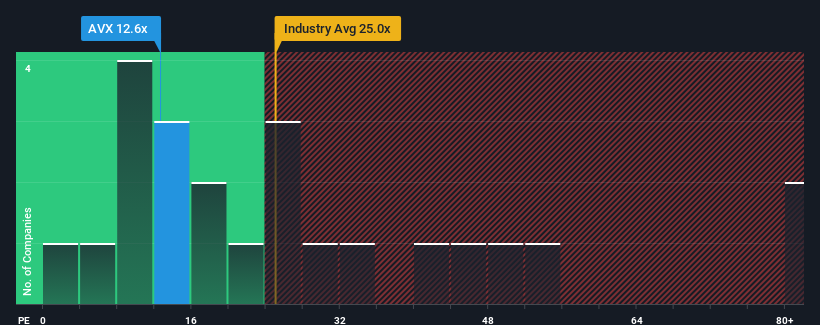 pe-multiple-vs-industry