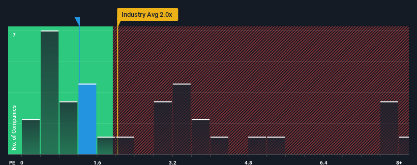 ps-multiple-vs-industry