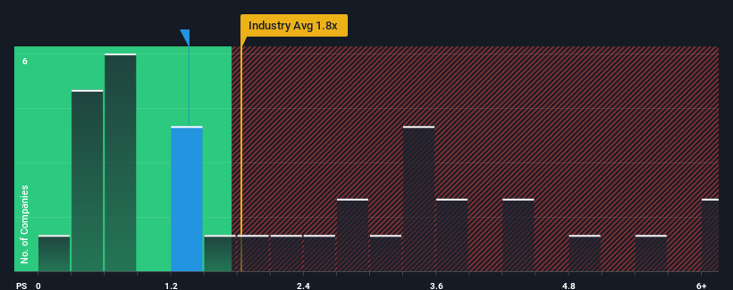 ps-multiple-vs-industry