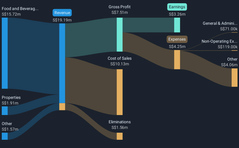 revenue-and-expenses-breakdown