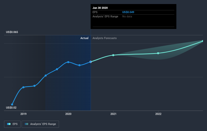 earnings-per-share-growth