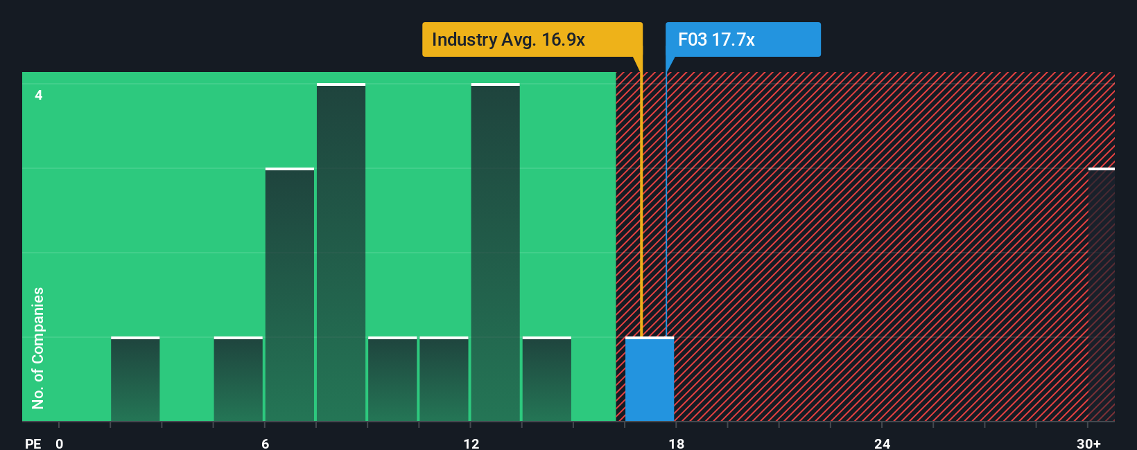 pe-multiple-vs-industry