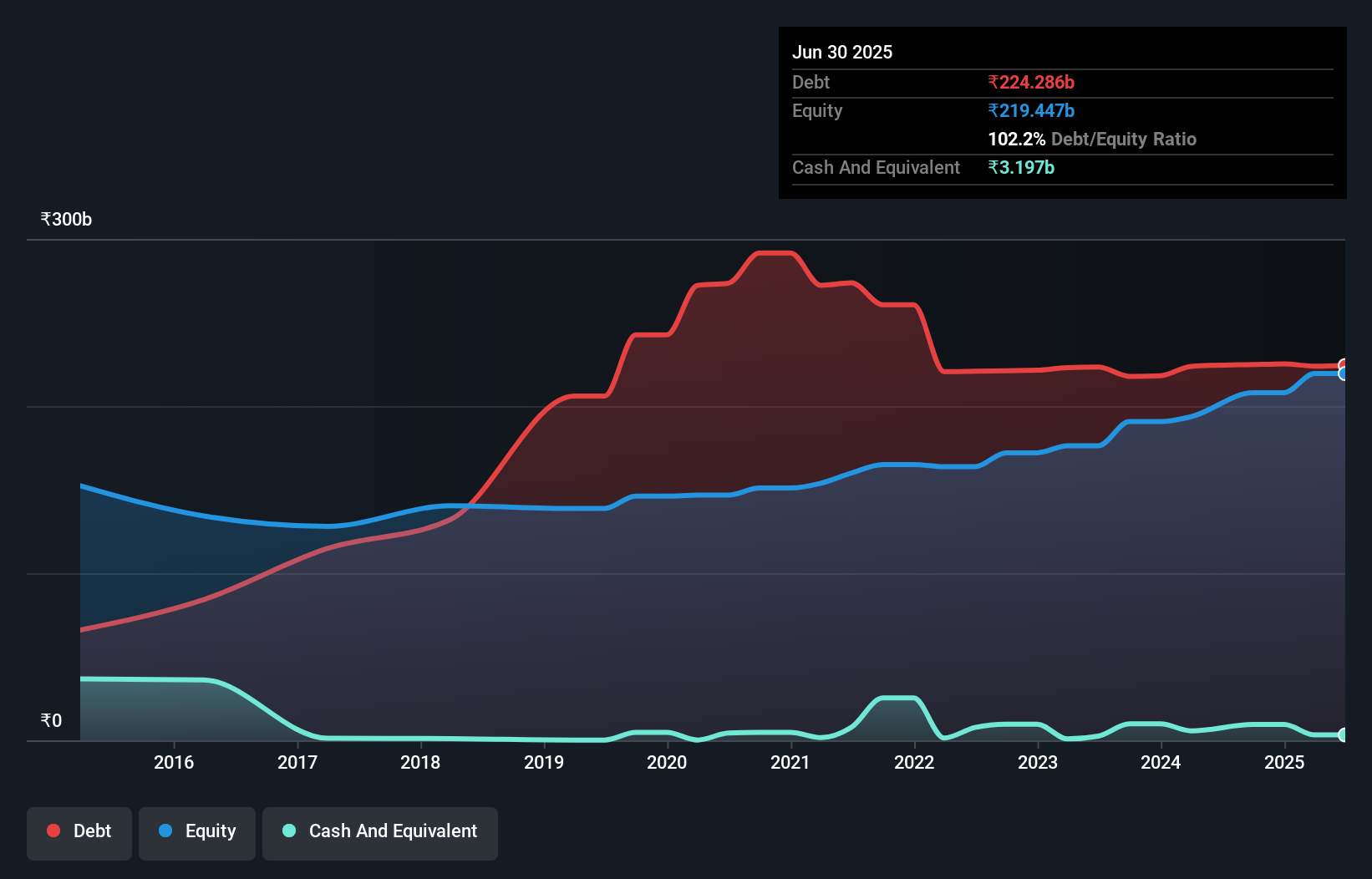 debt-equity-history-analysis
