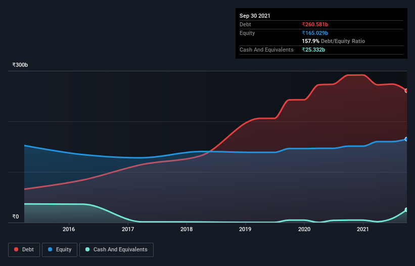 debt-equity-history-analysis